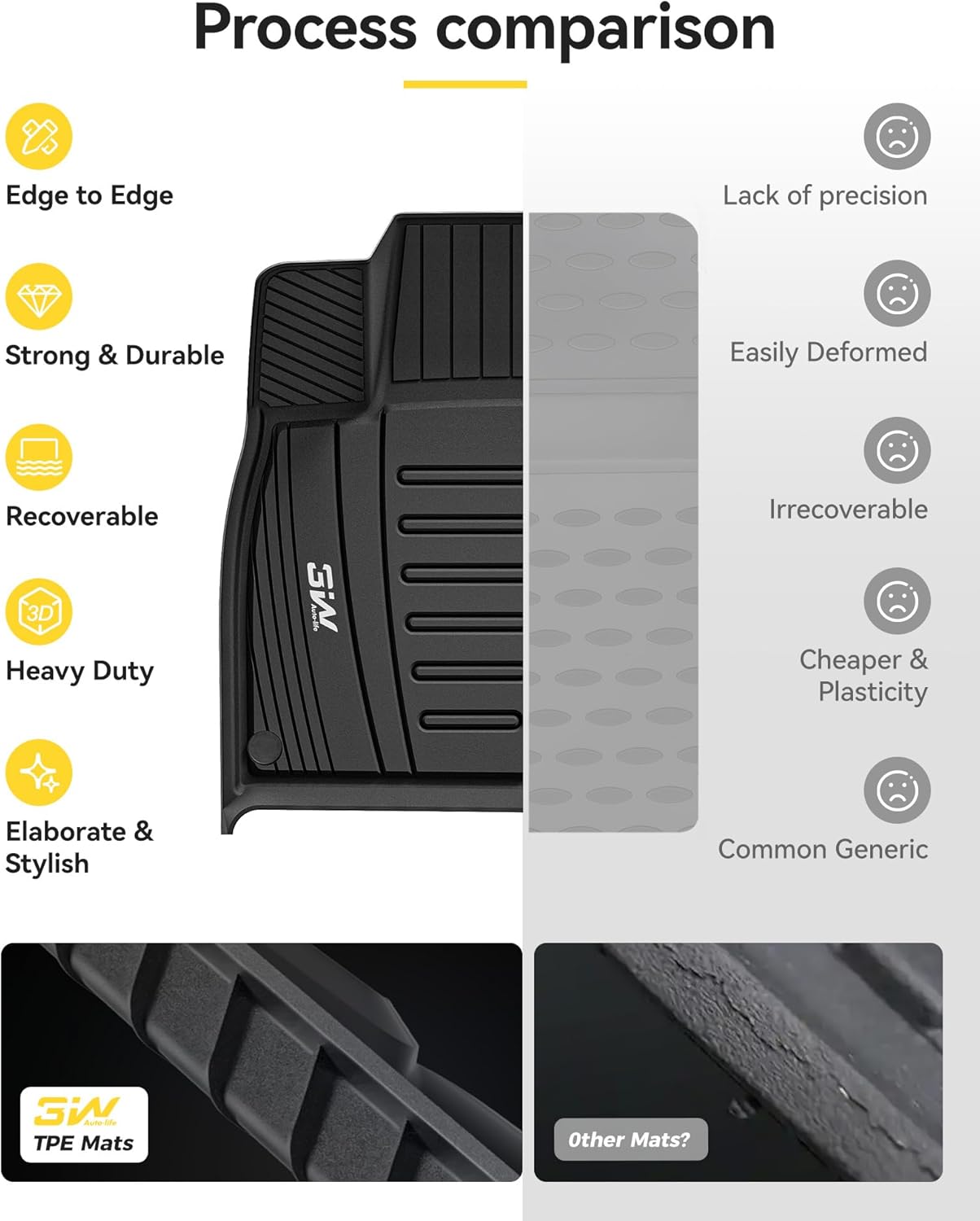 Audi A6 2019 - 2026 - Adrian Pro Series Car Mats - Adrian.UAE