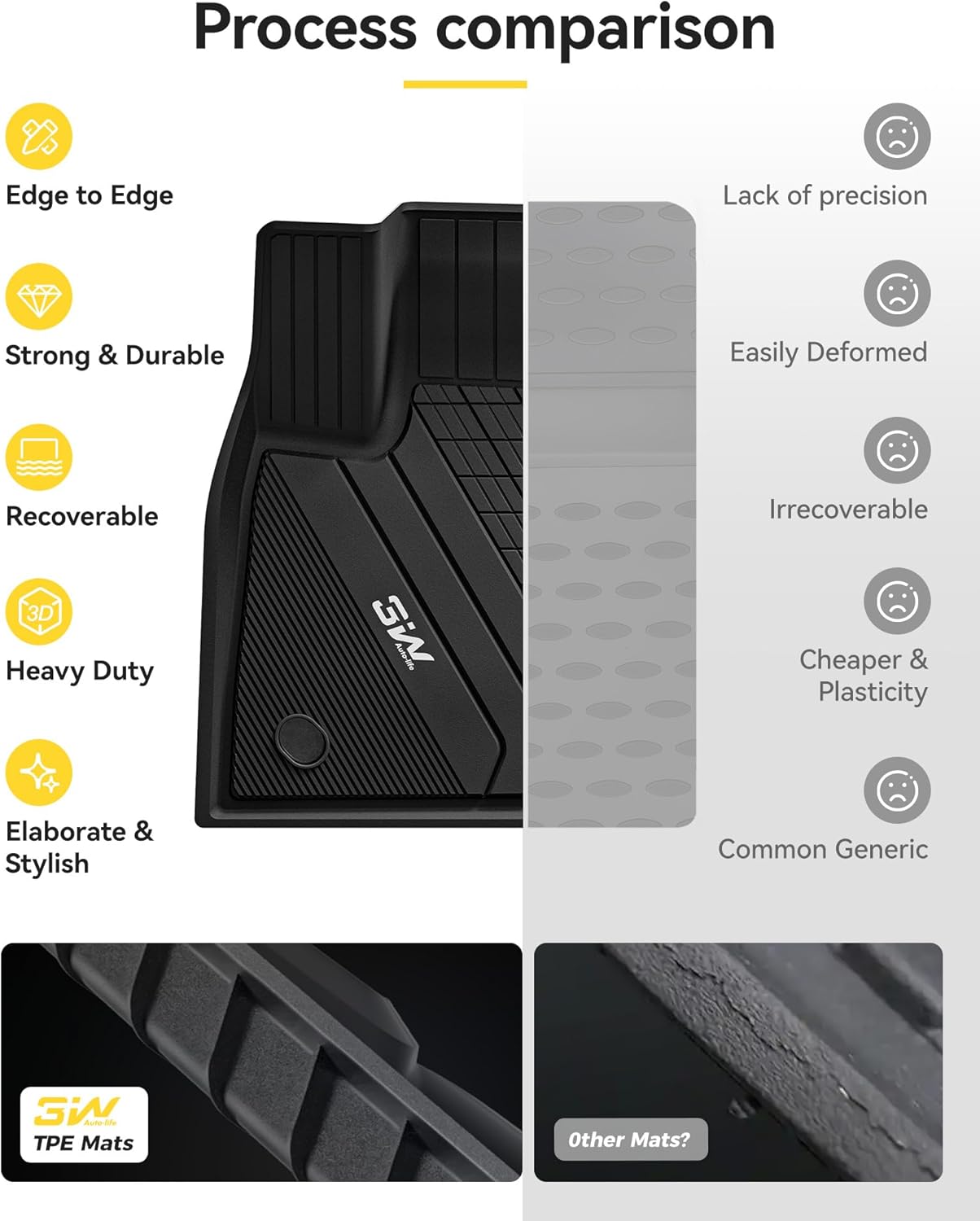 BMW X6 2020 - 2026 - Adrian Pro Series Car Mats - Adrian.UAE