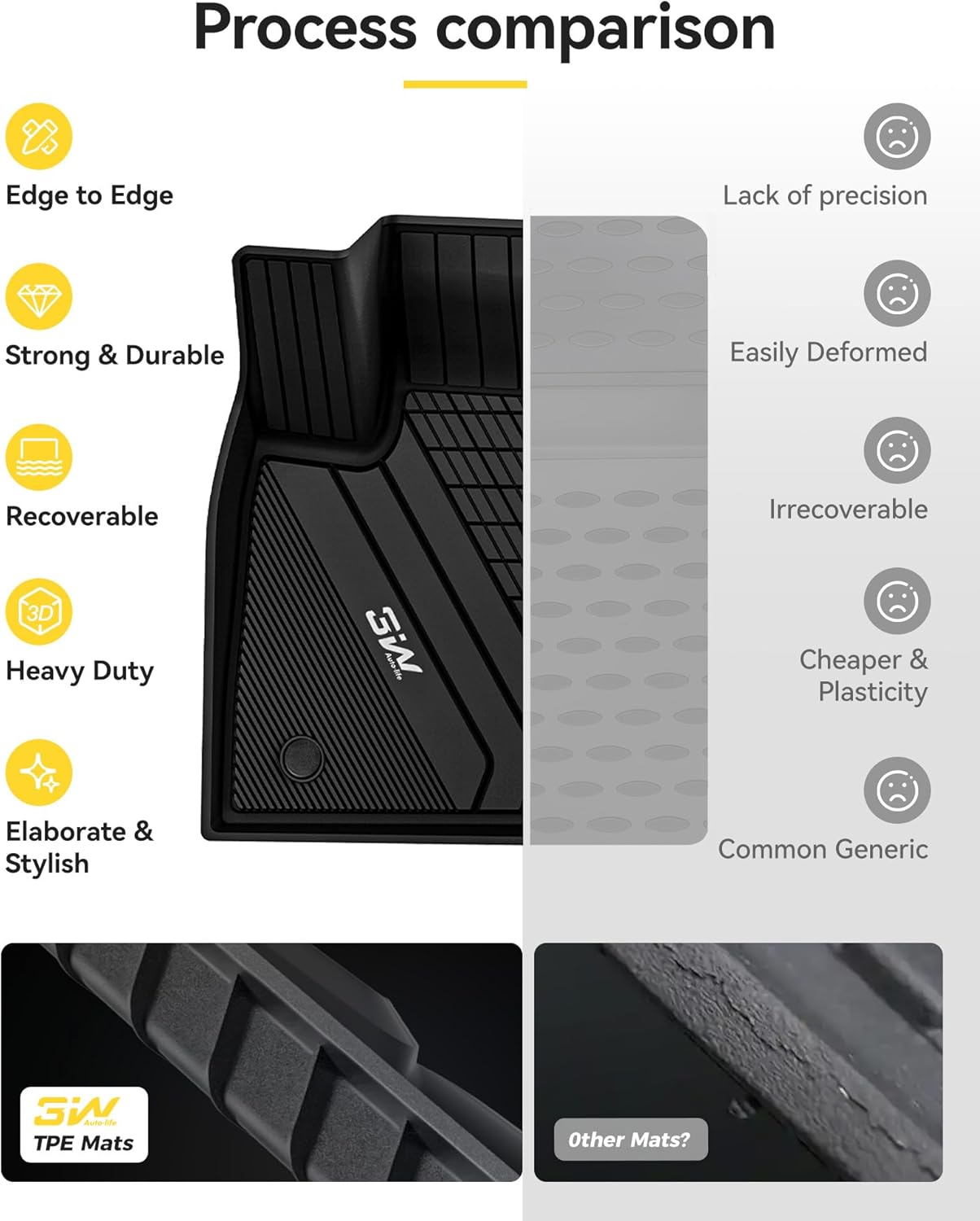 BMW X7 2019 - 2026 - Adrian Pro Series Car Mats - Adrian.UAE