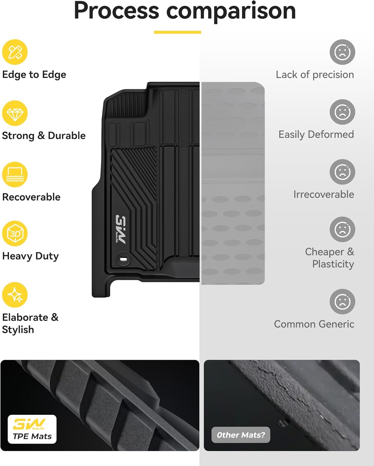 Kia Sorento Hybrid 2021 - 2026 - Adrian Pro Series Car Mats - Adrian.UAE