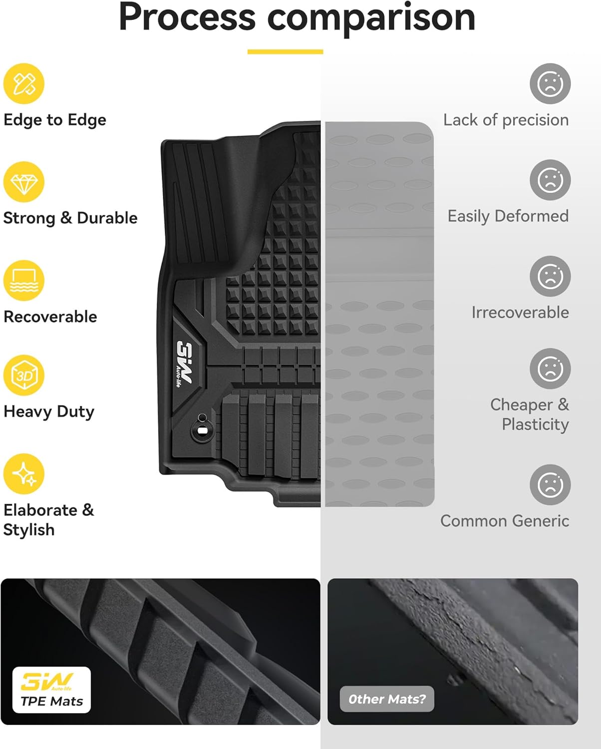 Toyota Prado 2024 - 2025 3W Adrian Pro Series Car Mats - Adrian.UAE