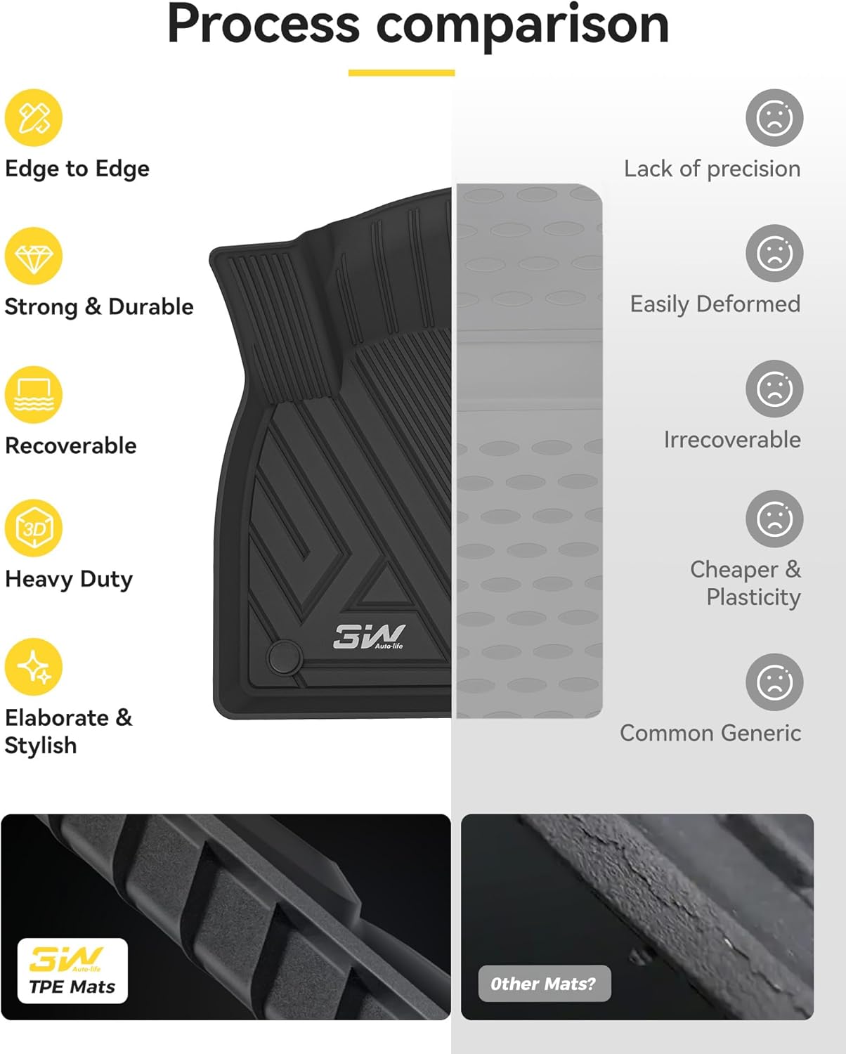 Volkswagen Jetta 2025 - 2026 - ADRIAN 3W All Weather Car Mats - Adrian.UAE