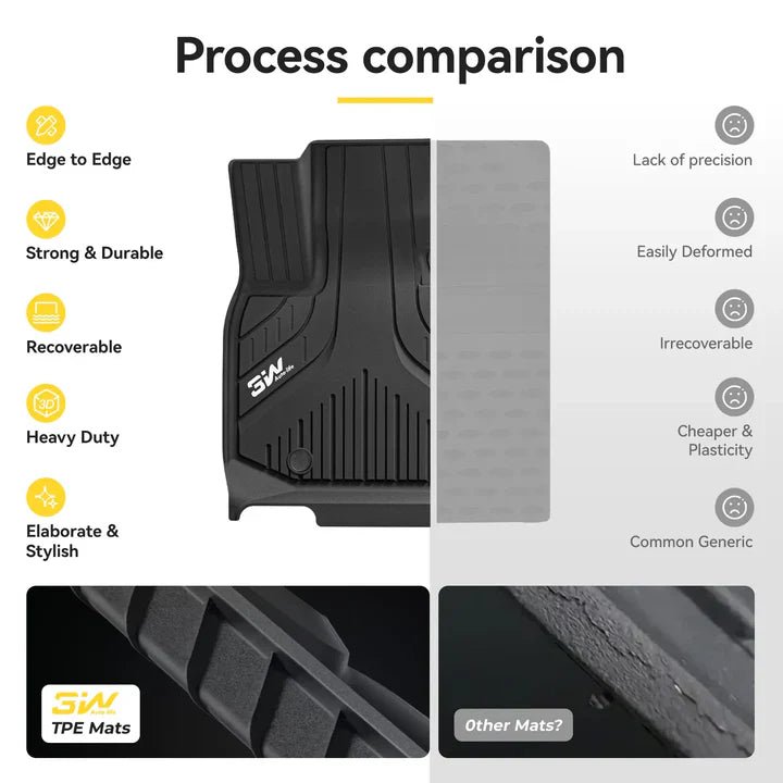 BMW X3/X4 2025 - 2026 - Adrian 3W Series Car Mats - Adrian.UAE