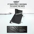 BMW X6 2015 - 2019 - Adrian Pro Series Car Mats - Adrian.UAE