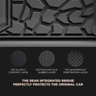 Ford Territory 2023 - 2025 - Adrian Pro Series Trunk Car Mats - Adrian.UAE