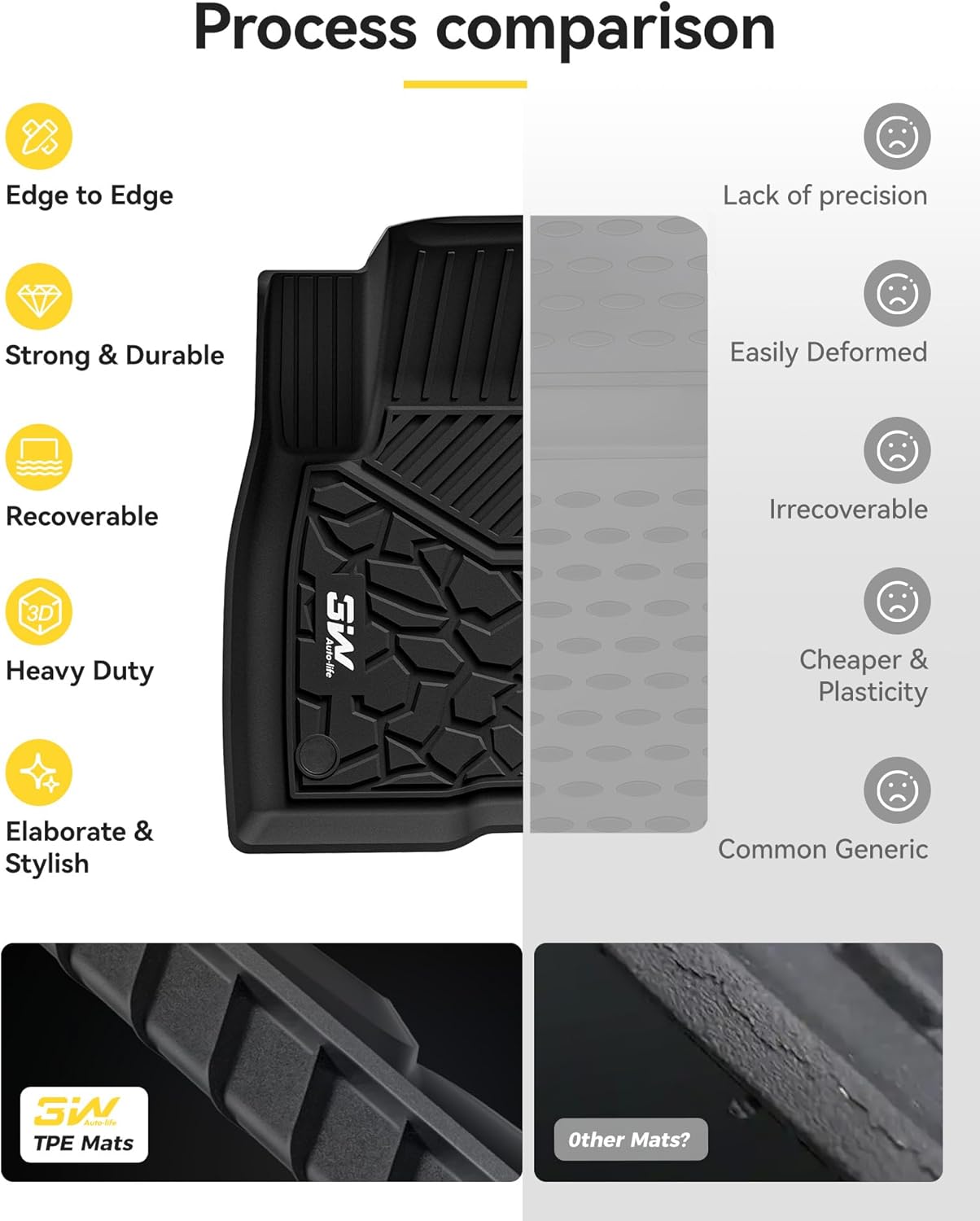 Ford Territory 2023 - 2026 - Adrian Pro Series Car Mats - Adrian.UAE