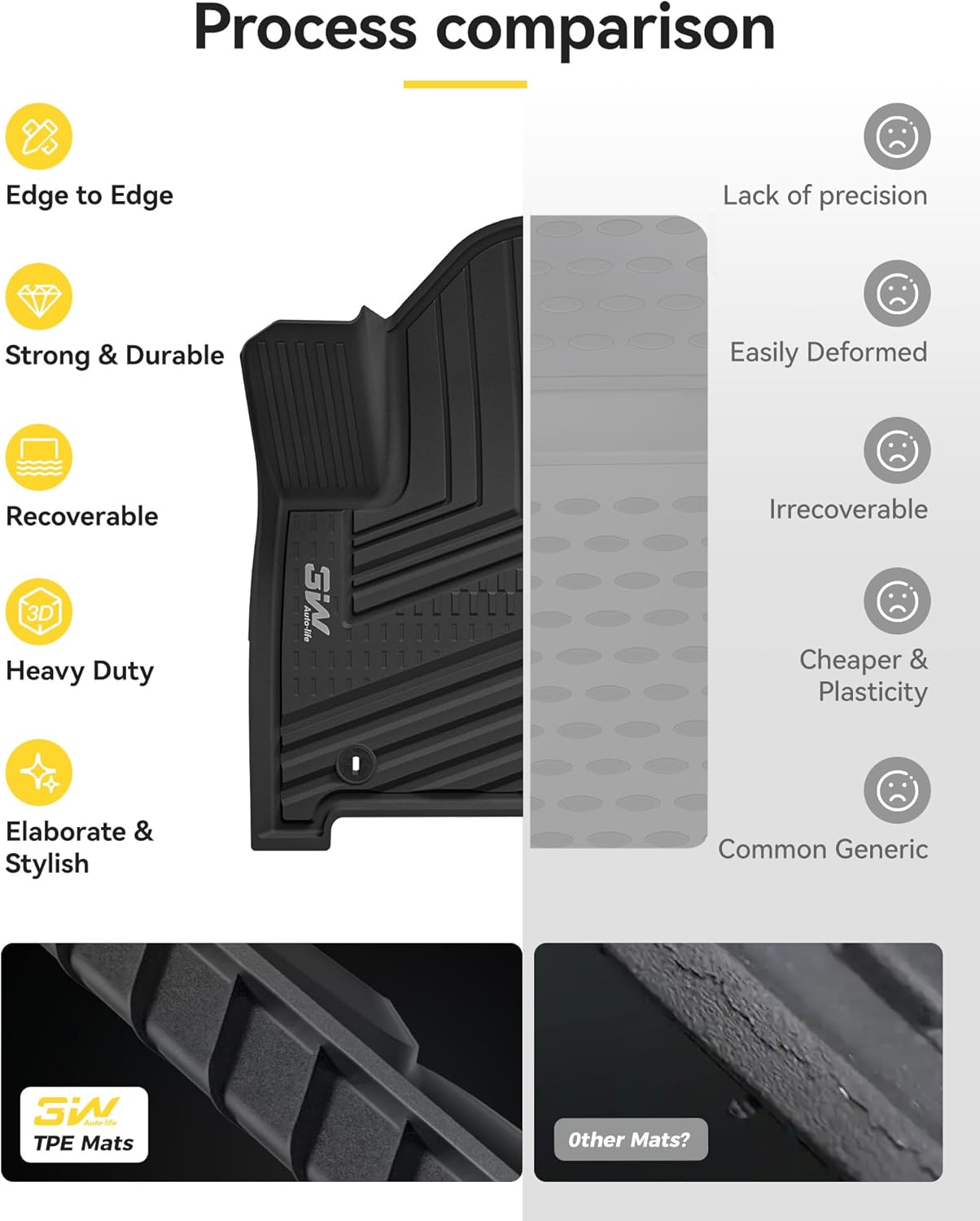 Hyundai Santa Fe 2024 - 2026 - Adrian Pro Series Car Mats - Adrian.UAE