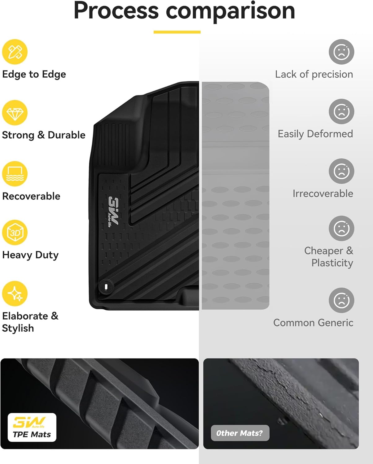 KIA Carnival Petrol 2021 - 2026 ADRIAN 3W Car Mats - Adrian.UAE