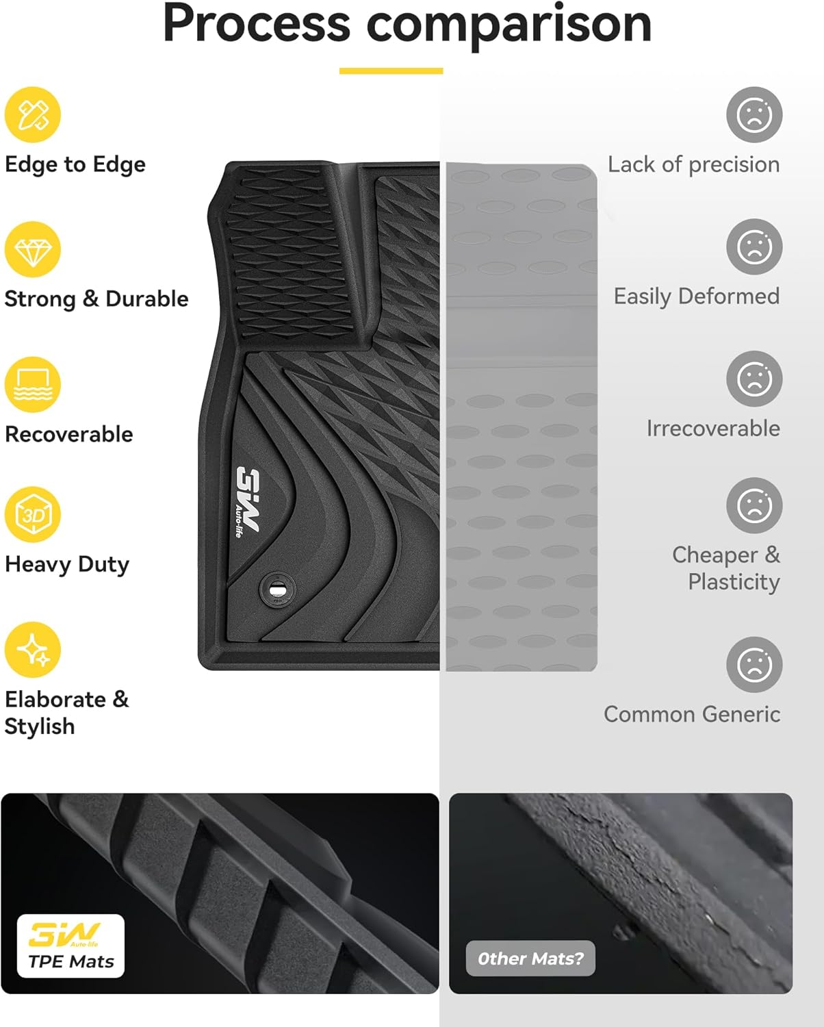 Lexus RX 2023 - 2025 - ADRIAN Pro Car Mats - Adrian.UAE