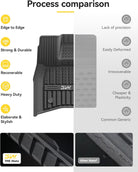 Range Rover Defender 110 (4 Doors) 2020 - 2026 - Adrian Car Mats Pro Series - Adrian.UAE