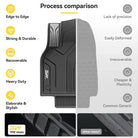 Tesla Model Y 2025 - 2026 ADRIAN 3W Custom Floor Mats TPE Material & All - Weather Protection 5 - Seater (Copy) - Adrian.UAE