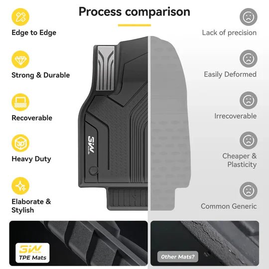 Tesla Model Y 2025 - 2026 ADRIAN 3W Custom Floor Mats TPE Material & All - Weather Protection 5 - Seater (Copy) - Adrian.UAE